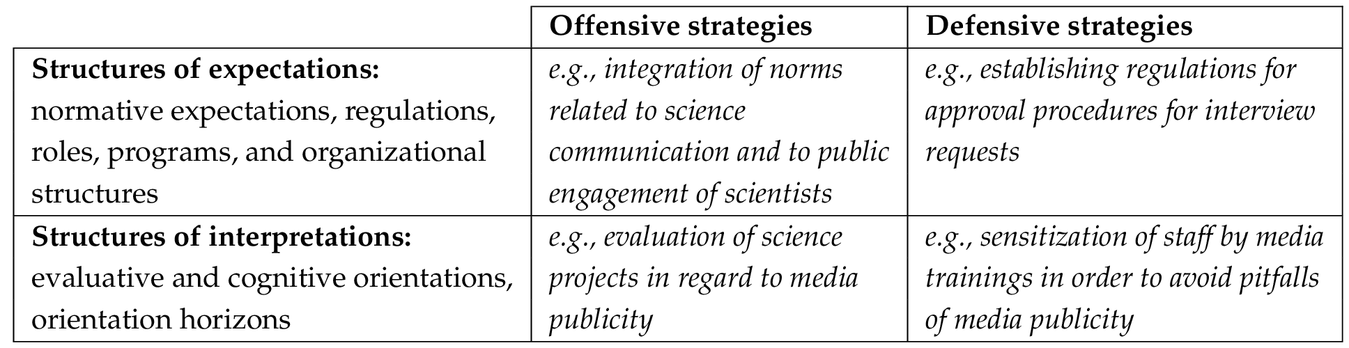 scheu-between-offensive-and-defensive-mediatization-an-exploration