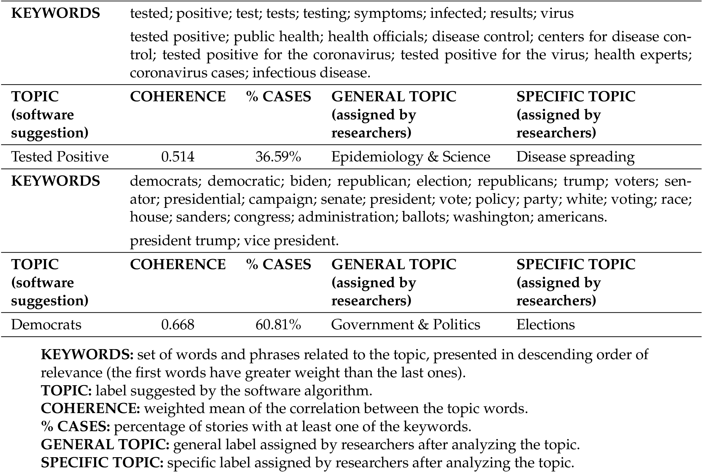 Frontiers  Epidemiology, Biodiversity, and Technological Trajectories in  the Brazilian : From Malaria to COVID-19