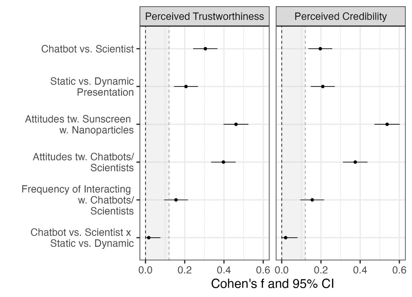 AI talking science: Experimental studies on the perception of AI-based ...